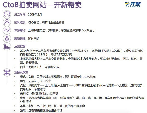 30张图，说清国内外“二手车电商”的发展现状及趋势