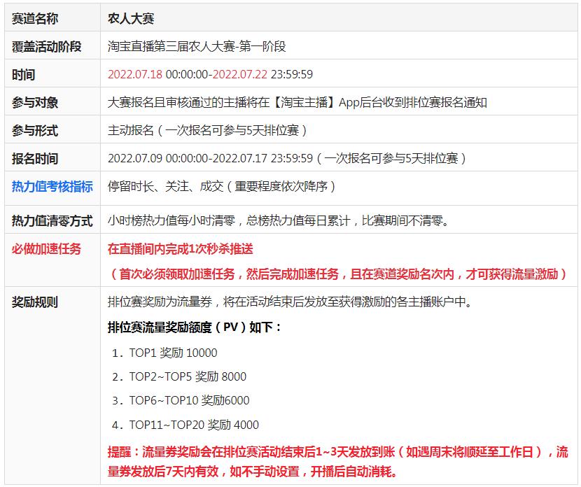 淘宝直播第三届农人大赛-第一阶段比赛来袭！