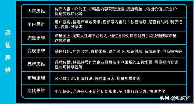 《最全视频号营销知识地图》完整版