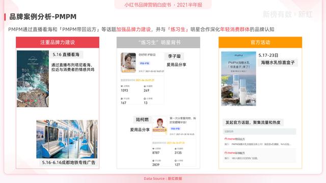 「报告」2022小红书营销洞察白皮书