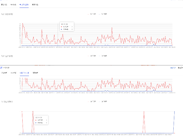 秋刀鱼工具箱怎么进行宝贝评价分析？