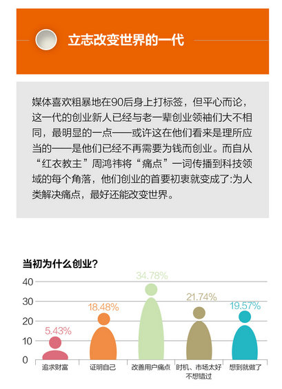 【史上最完整创业数据】30岁以下创业白皮书