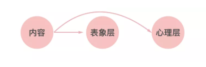 短视频怎么做才能出爆款？