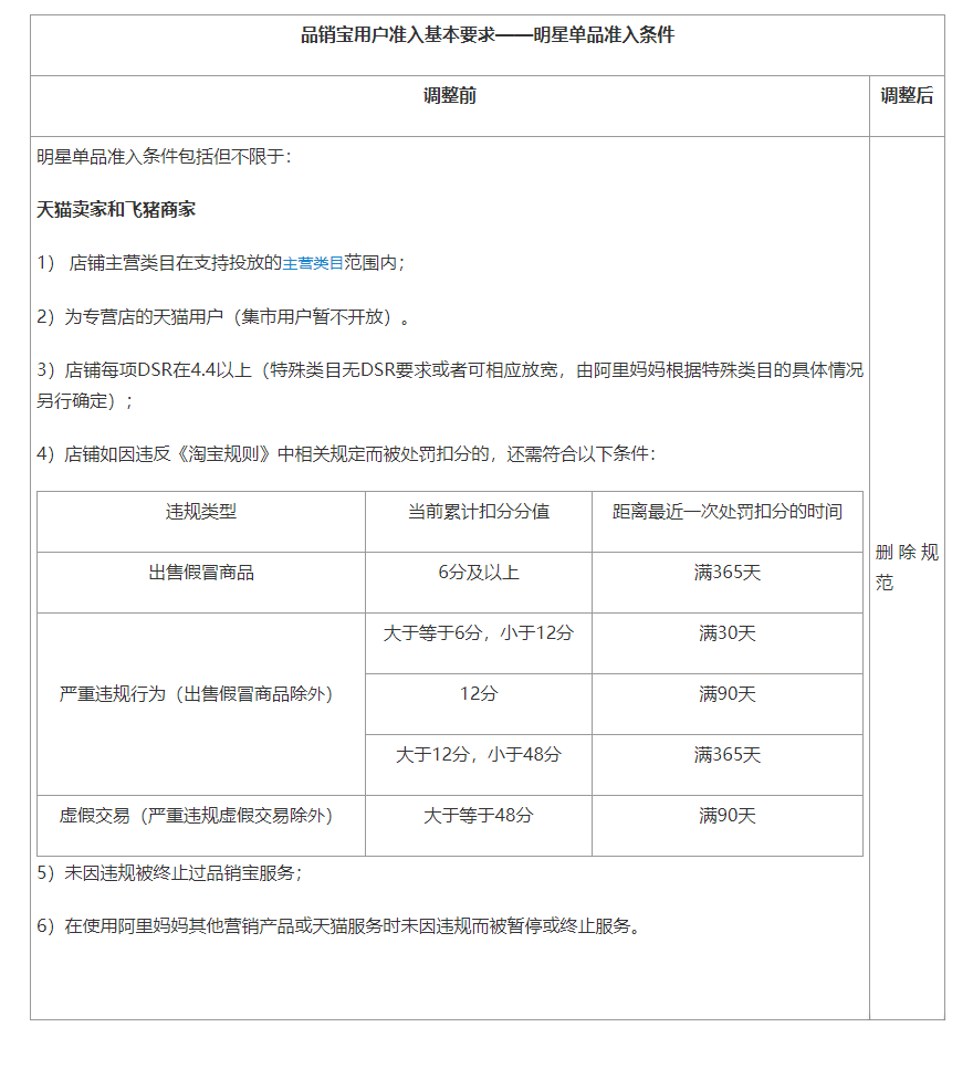 品销宝用户准入基本要求调整