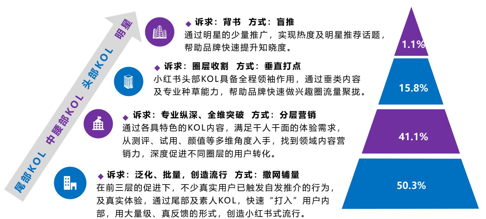 2022小红书品牌营销手册