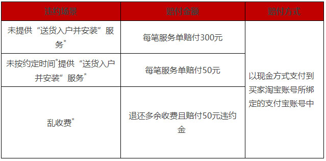 天猫《送货入户并安装服务标准》升级为《天猫家装家居送货入户并安装服务规范》