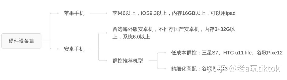 海外短视频+跨境电商 2022赚钱的最新模式？老a带你玩赚tiktok