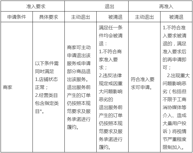 天猫发布家装家居“上门安装”服务规范，3月6日生效