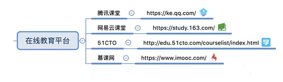 【干货】85个自媒体平台合集，附思维导图 ！