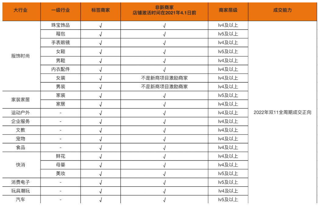双12淘宝特色卖家打榜激励计划商家如何参与？