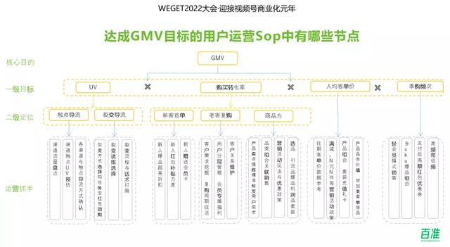 布局私域流量，视频号助企业品牌开辟营销领域