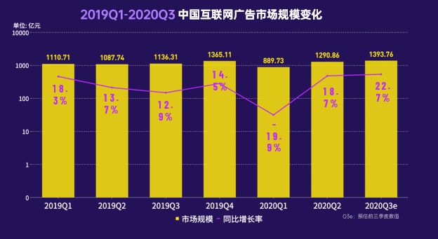 双11红人营销:抖音、小红书潜力较大,呈现5大新趋势 … 双11红人营销:抖音、小红书潜力较大,呈现5大新趋势 …
