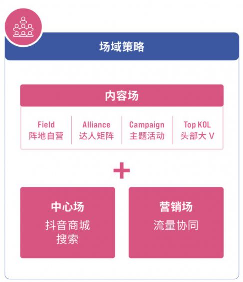 下半年抖音电商怎么做？抄答案的机会来了！