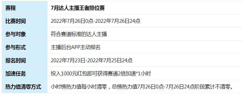 【淘宝直播】7月达人主播王者排位赛开启报名啦！