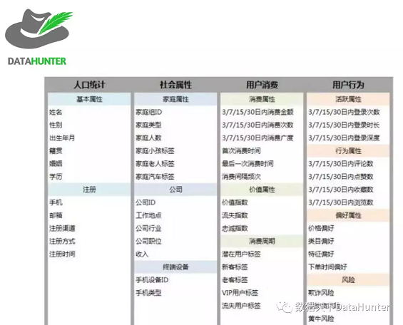 作为数据分析人员,这10个常用的分析方法你都知道吗? 作为数据分析人员,这10个常用的分析方法你都知道吗?
