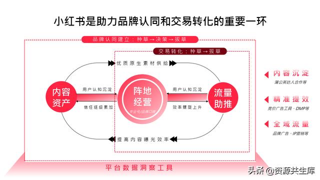 2022年小红书美妆营销解决方案