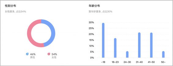 2个月效果提升473%，抖音kol投放增长攻略