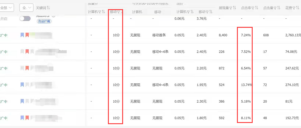 收藏！直通车如何带动免费的自然搜索流量