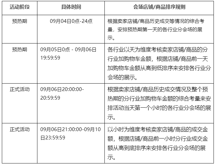 2022年淘宝99划算节开启报名啦！