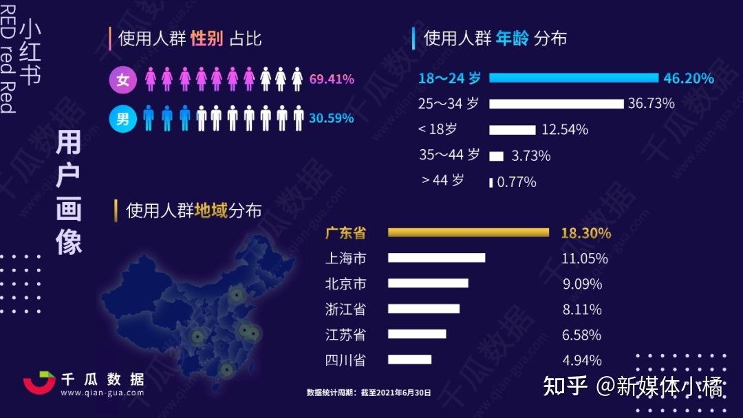 品牌如何进行小红书营销