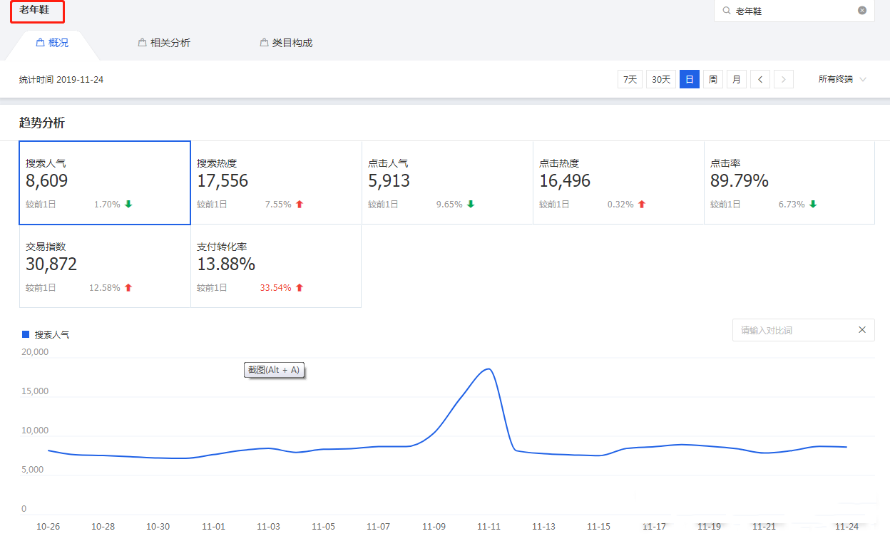 新品推广的操作步骤：新品如何推广？