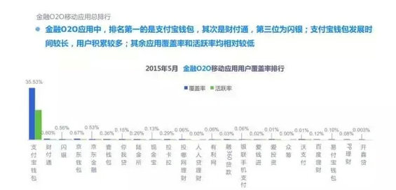 2015年度O2O移动应用行业白皮书