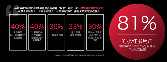 小红书运营：从认识小红书开始（平台 用户 场景 内容 效果 品牌）