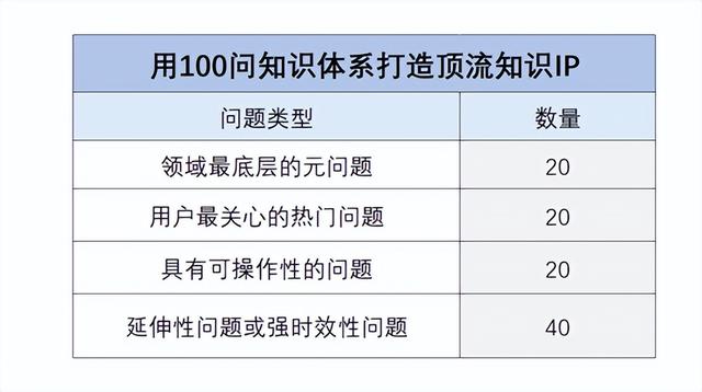 视频号IP变现逻辑（含实操指南）