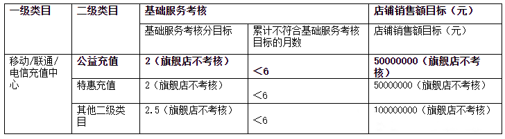 天猫宠物、软件等类目规则调整说明，包含入驻、考核等标准