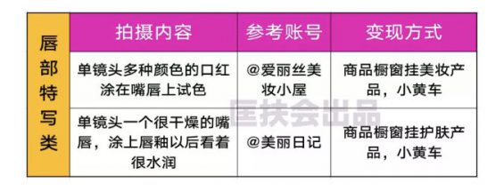 抖音美妆短视频拍法大全，一口气掏空抖音，舒服了！