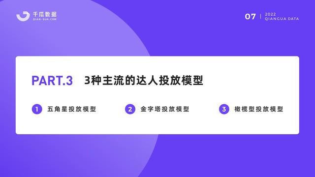 千瓜数据：2022小红书品牌营销数据优化决策解决方案，55页
