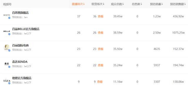 商家激励计划升级！视频号成品牌商家自播新阵地