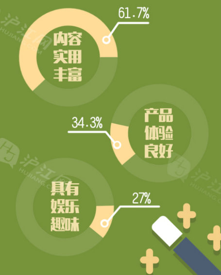 2014年中国移动互联网学习用户研究报告