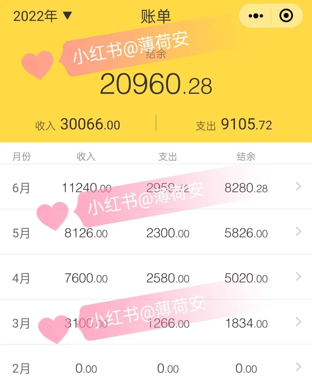 普通人如何从0到1做小红书（6000字保姆级攻略）