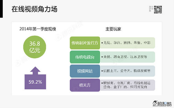 腾讯发布80页重磅《2014互联网跨界趋势报告》：哪些行业将被颠覆