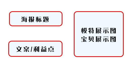 淘宝装修教程：淘宝店铺需要装修那些内容?