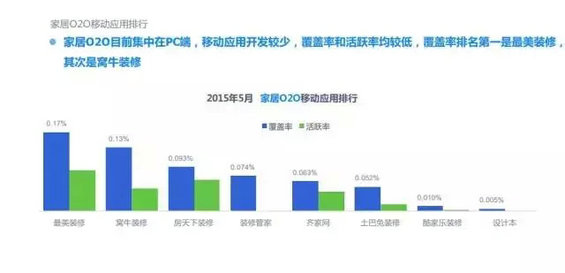 2015年度O2O移动应用行业白皮书