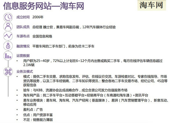 30张图，说清国内外“二手车电商”的发展现状及趋势