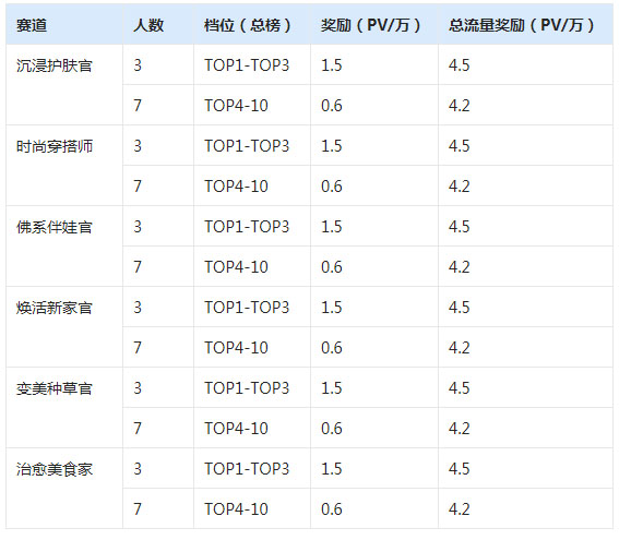 淘宝直播推出双12排位赛活动说明