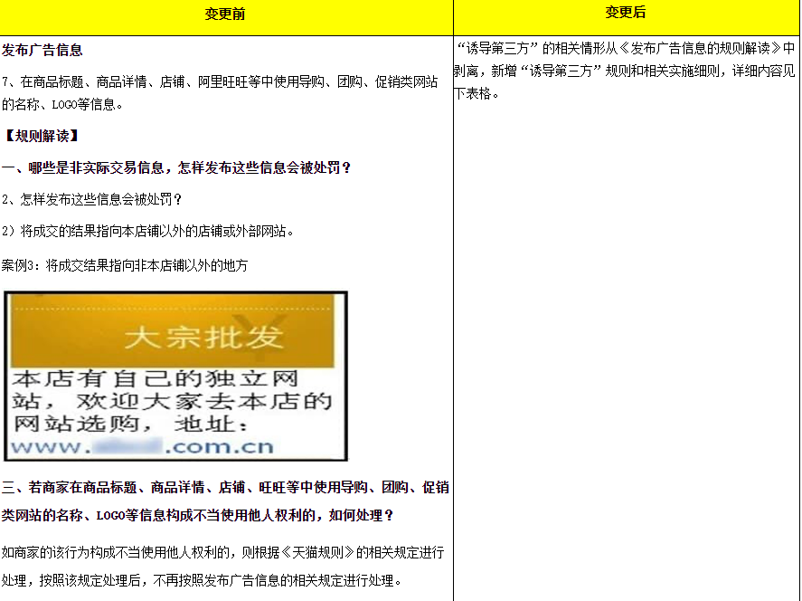 新增天猫“诱导第三方”规则，第三方诱导行为有哪些处罚？