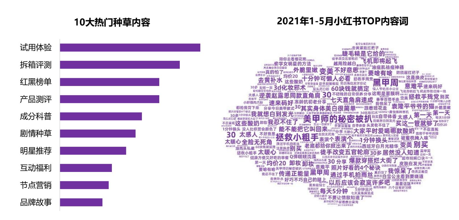 2022小红书品牌营销手册