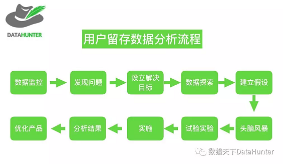 作为数据分析人员,这10个常用的分析方法你都知道吗? 作为数据分析人员,这10个常用的分析方法你都知道吗?