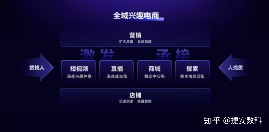 企业做短视频营销必知3大方法