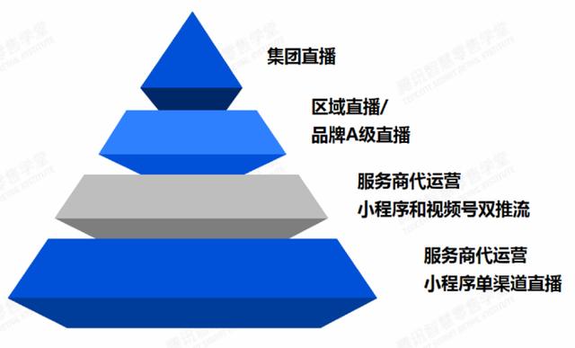 腾讯加码视频号,品牌商如何打造私域直播? 腾讯加码视频号,品牌商如何打造私域直播?