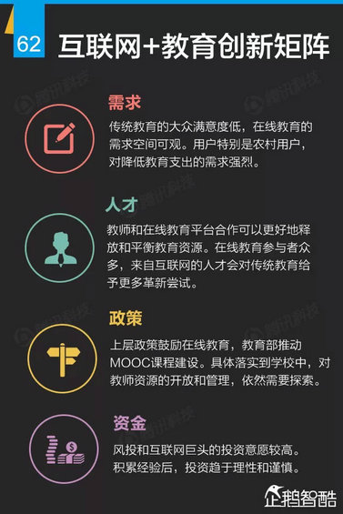 互联网+深度报告：解读九大行业“新红利”