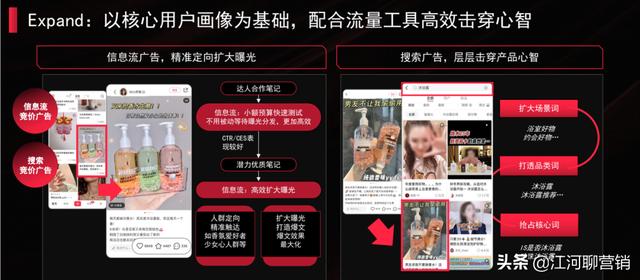 做小红书，竟然还不知道它？拆解小红书官方IDEA营销方法论