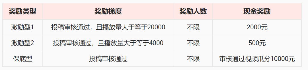 2022年点淘达人“99大促”话题挑战赛来袭！
