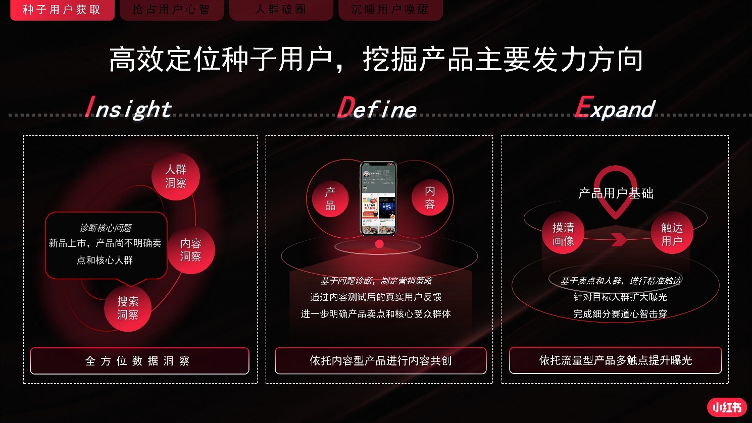 2022小红书商业化品牌营销手册|附小红书全套攻略