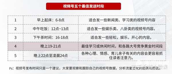 微信的视频号怎么引流?