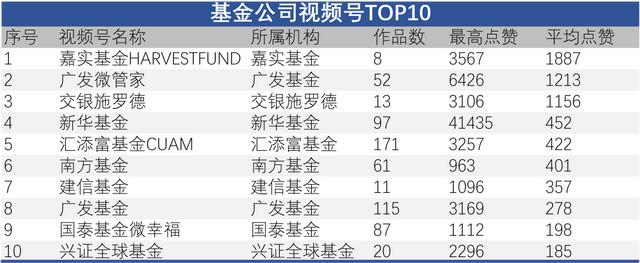 财经视频号运营初探：熟人社交下的内容为王